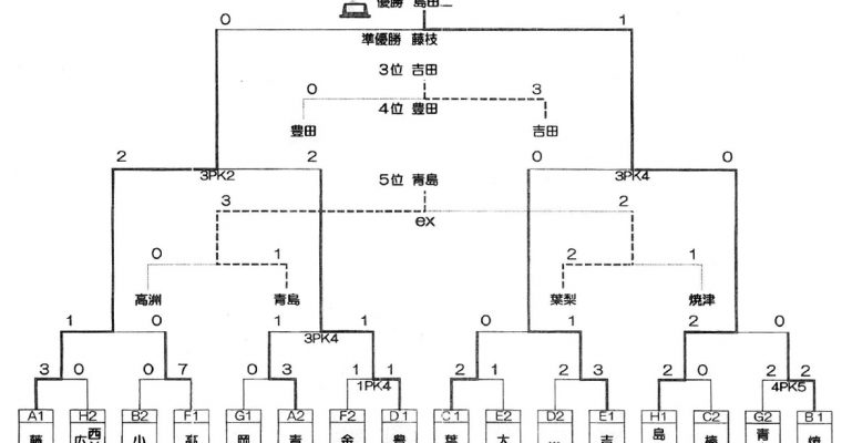 第48回松永杯争奪中西部中学生サッカー大会