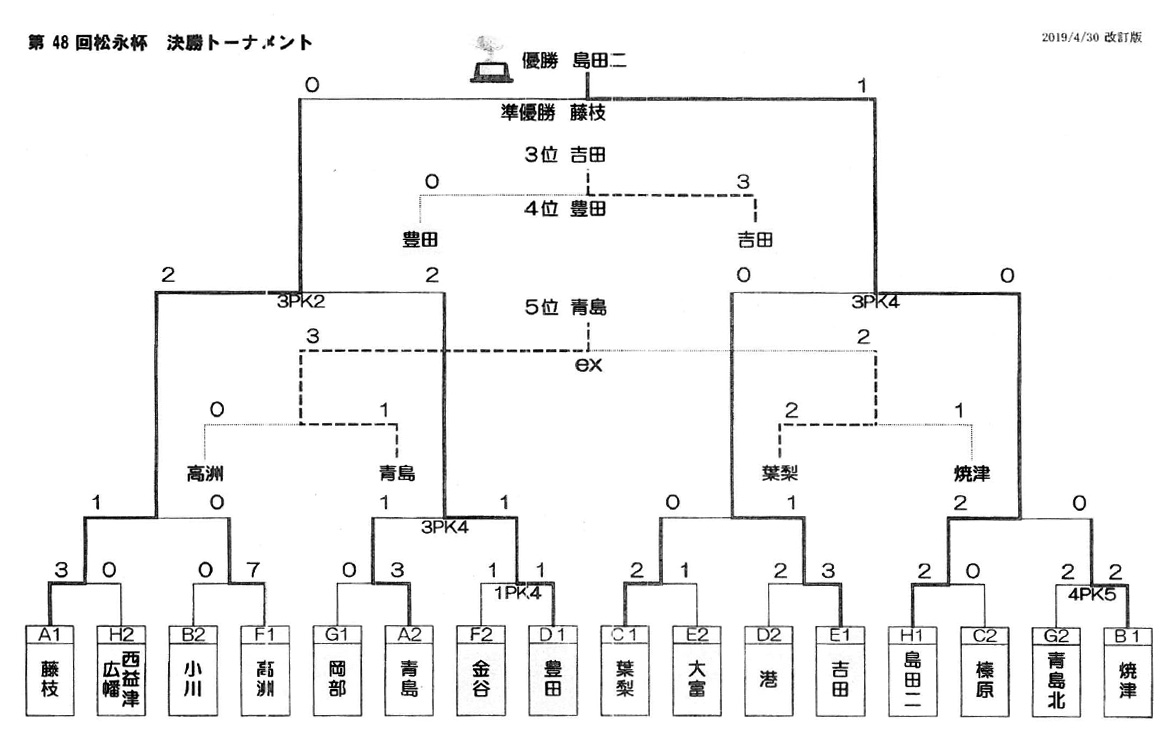 第48回松永杯争奪中西部中学生サッカー大会